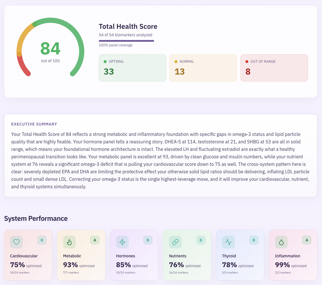 Precision health portal showing Total Health Score, biomarker analysis, and system performance metrics